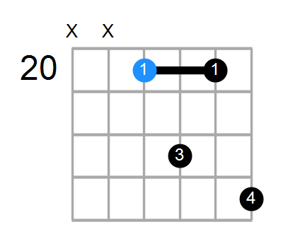 A#6sus4 Chord